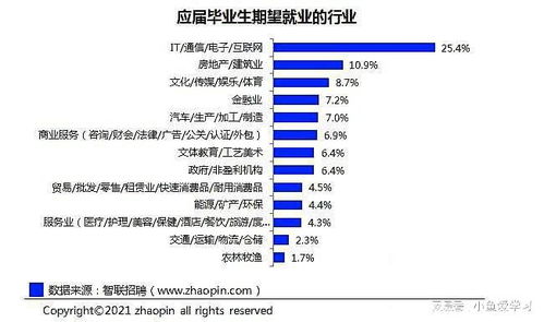 山东诚硕信息科技引领行业趋势 互联网成应届毕业生最期望行业，计算机软硬件技术研发需求旺盛